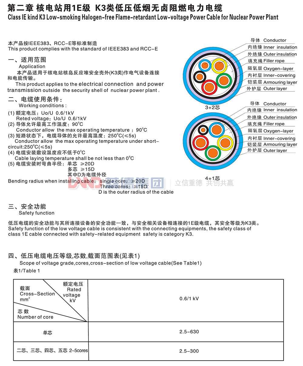 核電站用1E級(jí)K3類低壓低煙無鹵阻燃電力電纜1.jpg