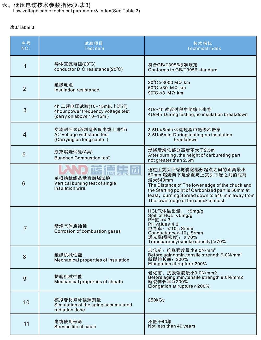核電站用1E級(jí)K3類低壓低煙無鹵阻燃電力電纜3.jpg
