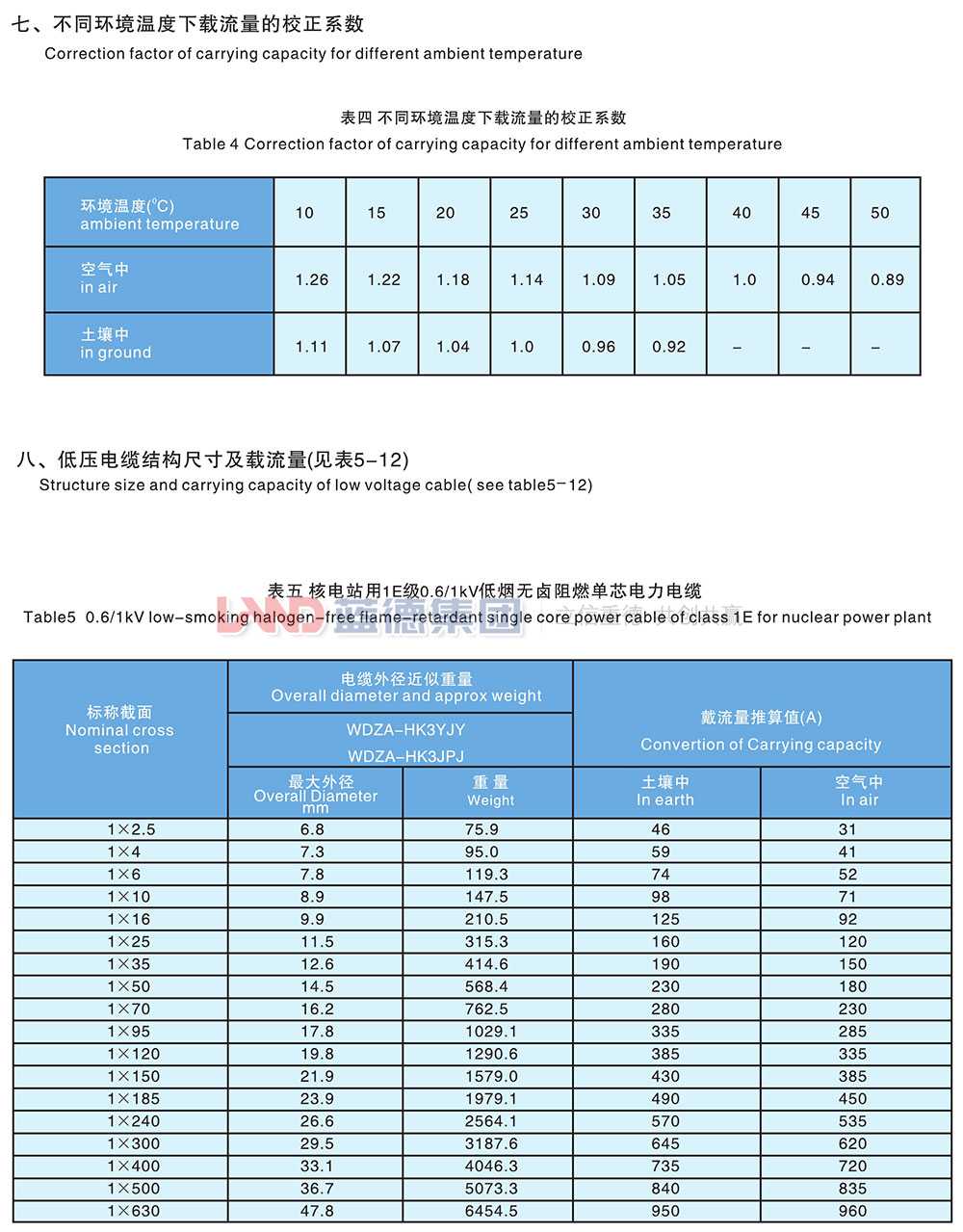 核電站用1E級(jí)K3類低壓低煙無鹵阻燃電力電纜4.jpg