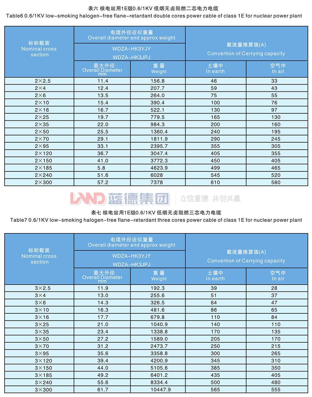 核電站用1E級(jí)K3類低壓低煙無鹵阻燃電力電纜5.jpg