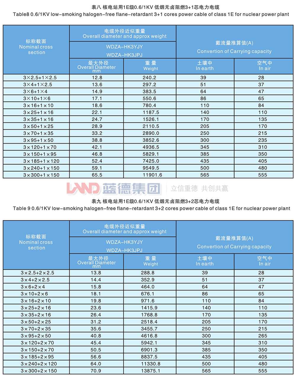 核電站用1E級(jí)K3類低壓低煙無鹵阻燃電力電纜6.jpg