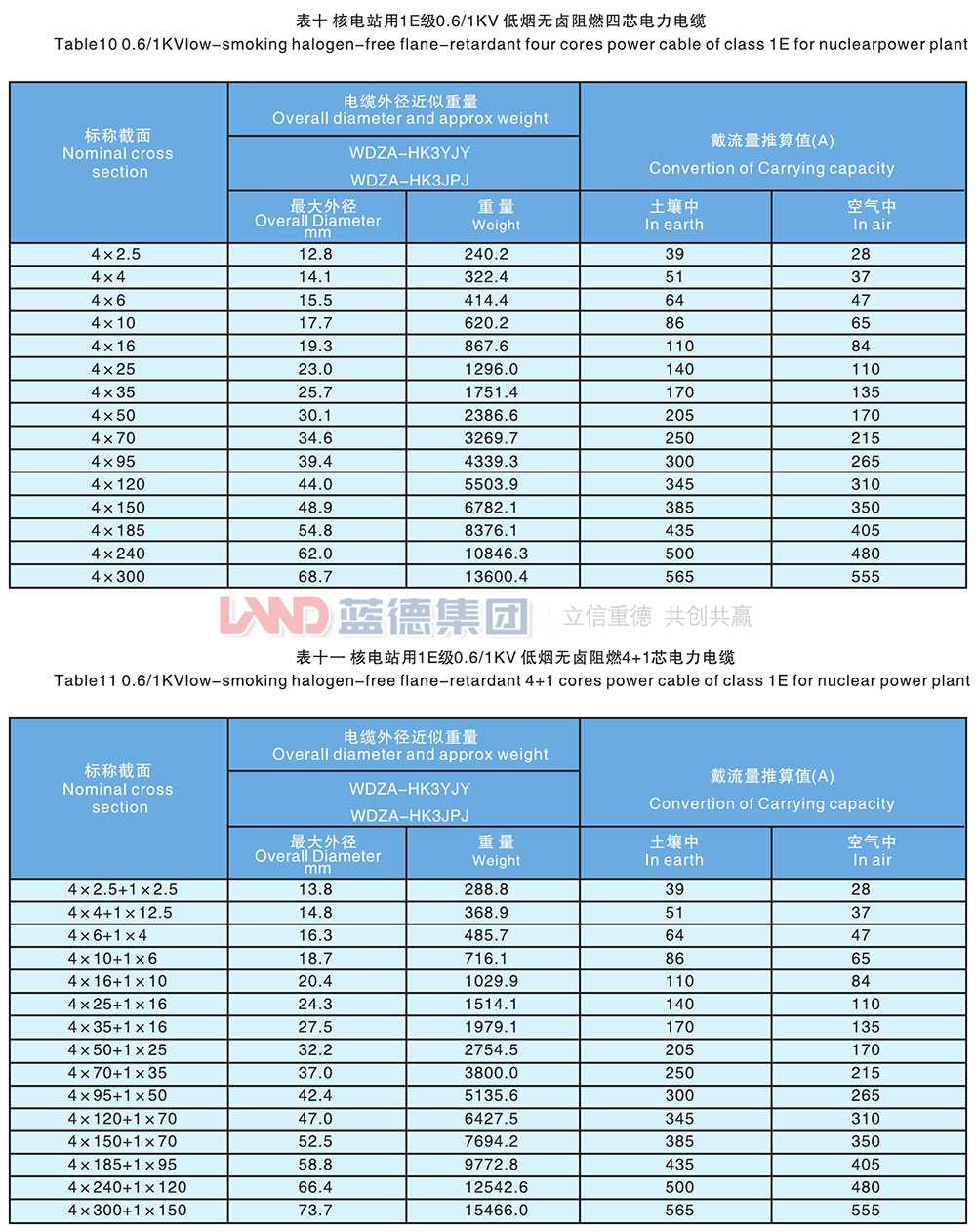 核電站用1E級(jí)K3類低壓低煙無鹵阻燃電力電纜7.jpg