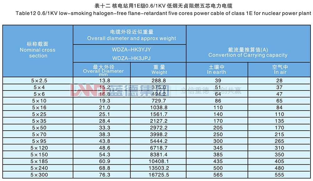 核電站用1E級(jí)K3類低壓低煙無鹵阻燃電力電纜8.jpg