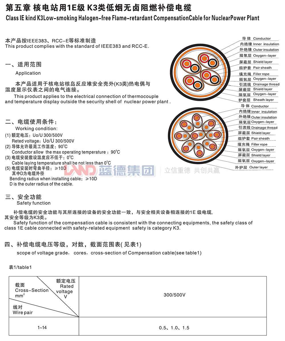 核電站用1E級K3類低煙無鹵阻燃補償電纜1.jpg