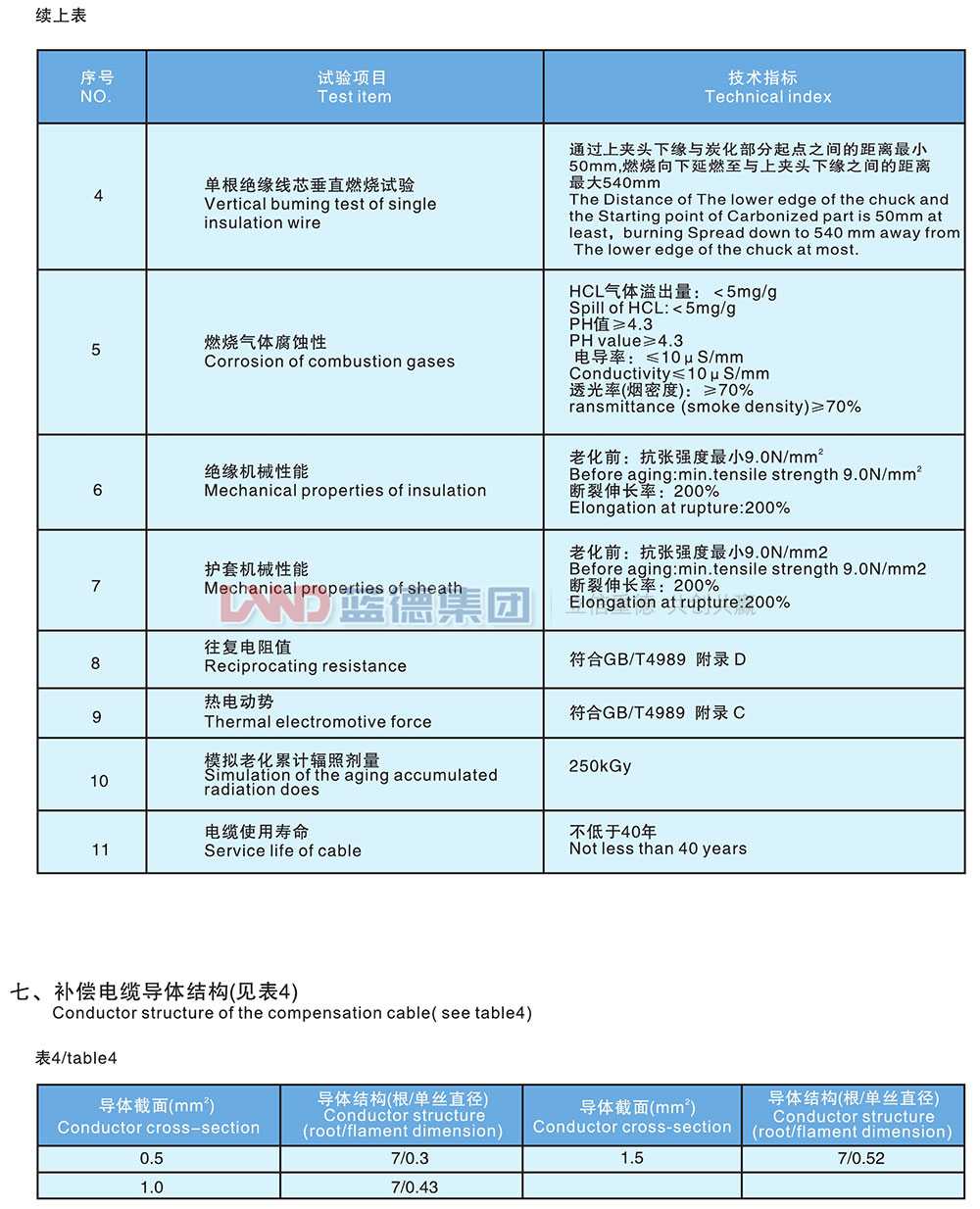 核電站用1E級K3類低煙無鹵阻燃補償電纜4.jpg