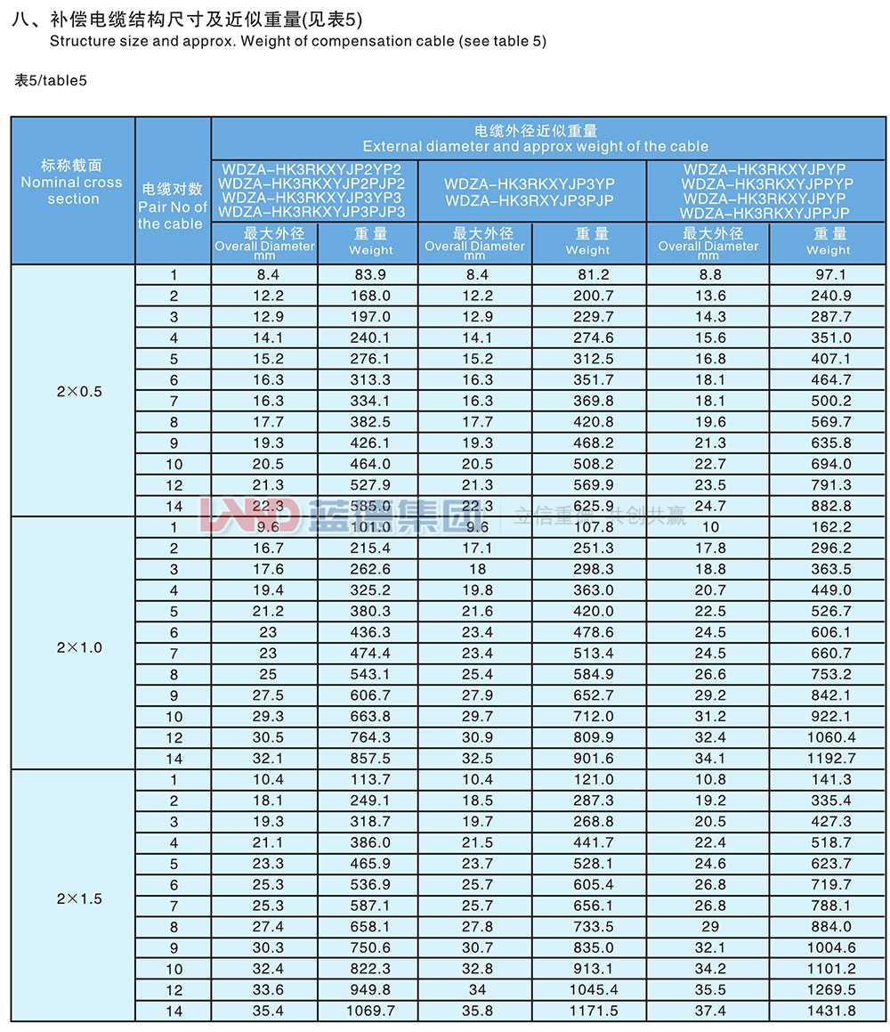 核電站用1E級K3類低煙無鹵阻燃補償電纜5.jpg
