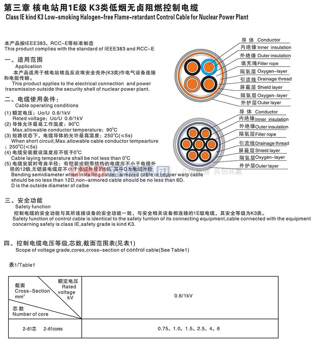 核電站用1E級(jí)K3類低煙無鹵阻燃控制電纜1.jpg