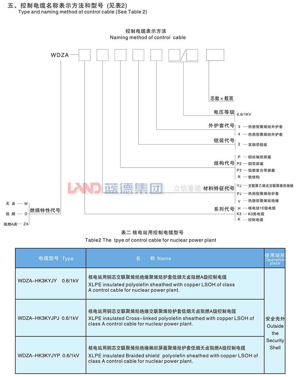 核電站用1E級(jí)K3類低煙無鹵阻燃控制電纜2.jpg