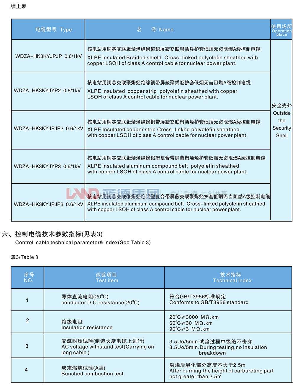 核電站用1E級(jí)K3類低煙無鹵阻燃控制電纜3.jpg