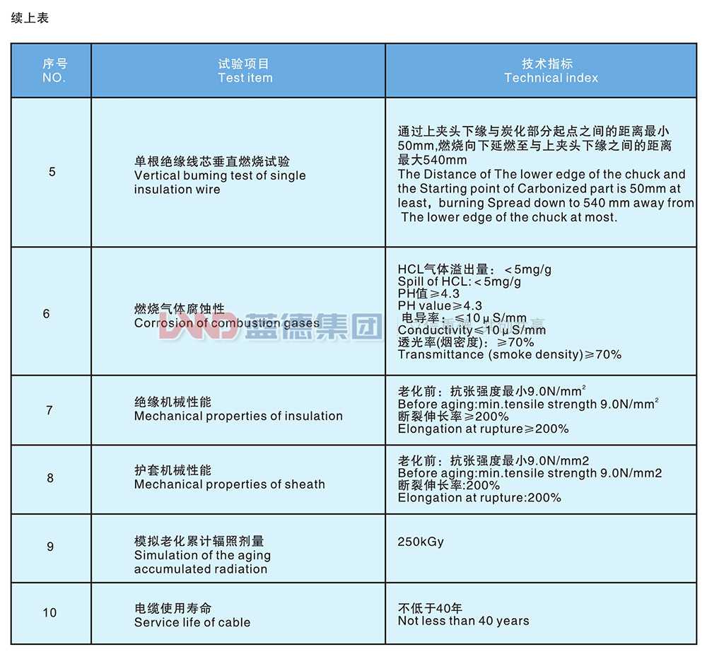 核電站用1E級(jí)K3類低煙無鹵阻燃控制電纜4.jpg
