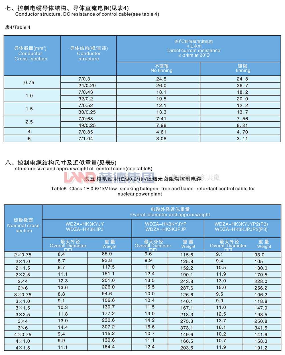 核電站用1E級(jí)K3類低煙無鹵阻燃控制電纜5.jpg