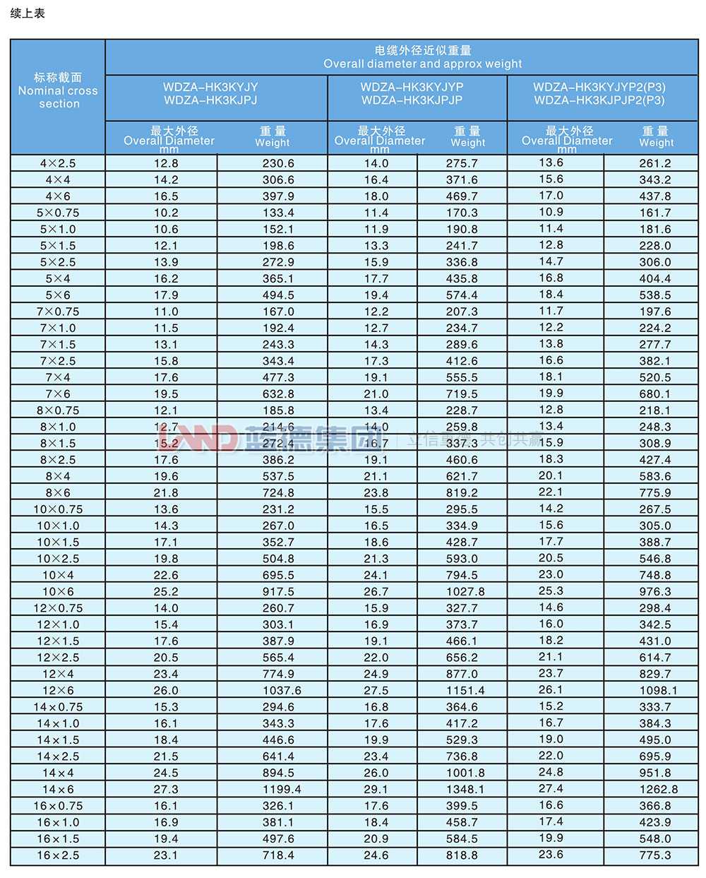 核電站用1E級(jí)K3類低煙無鹵阻燃控制電纜6.jpg