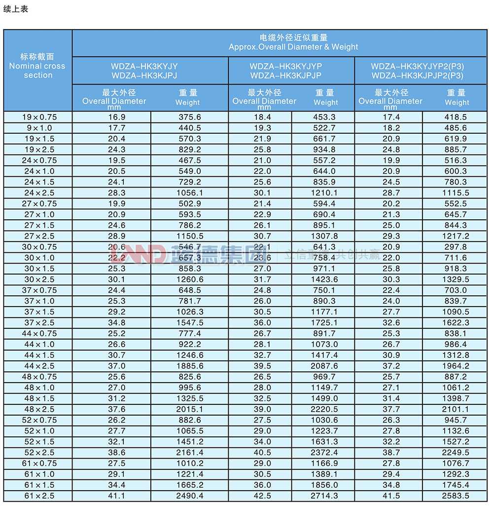 核電站用1E級(jí)K3類低煙無鹵阻燃控制電纜7.jpg