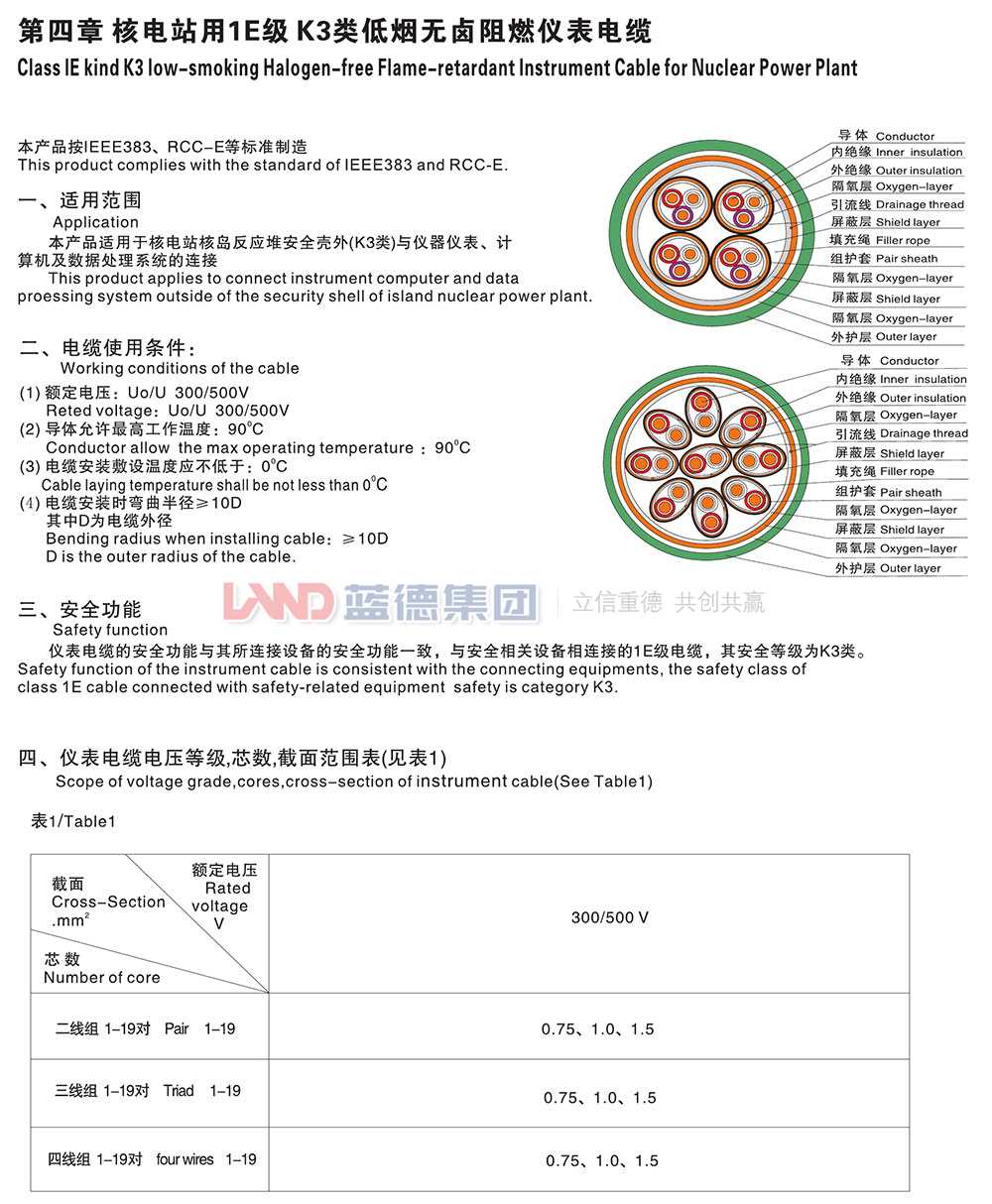 核電站用1E級(jí)K3類低煙無(wú)鹵阻燃儀表電纜1.jpg
