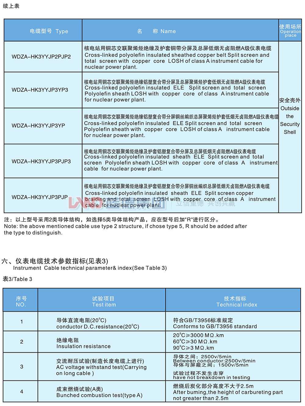 核電站用1E級(jí)K3類低煙無(wú)鹵阻燃儀表電纜4.jpg