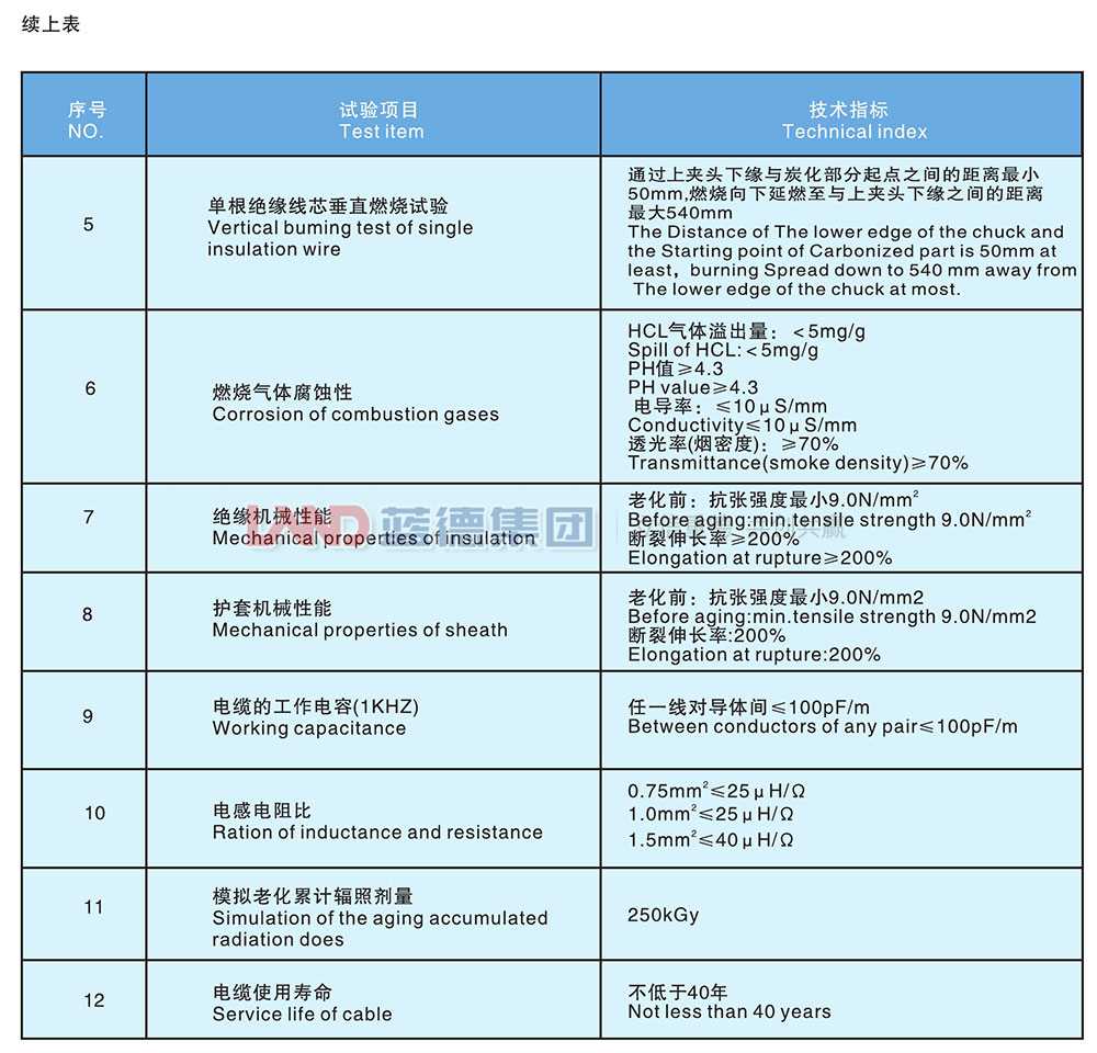 核電站用1E級(jí)K3類低煙無(wú)鹵阻燃儀表電纜5.jpg