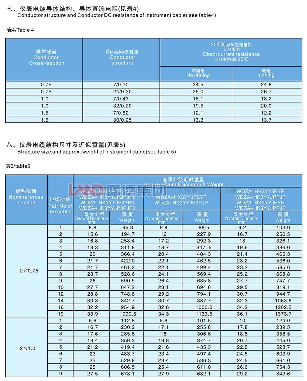 核電站用1E級(jí)K3類低煙無(wú)鹵阻燃儀表電纜6.jpg