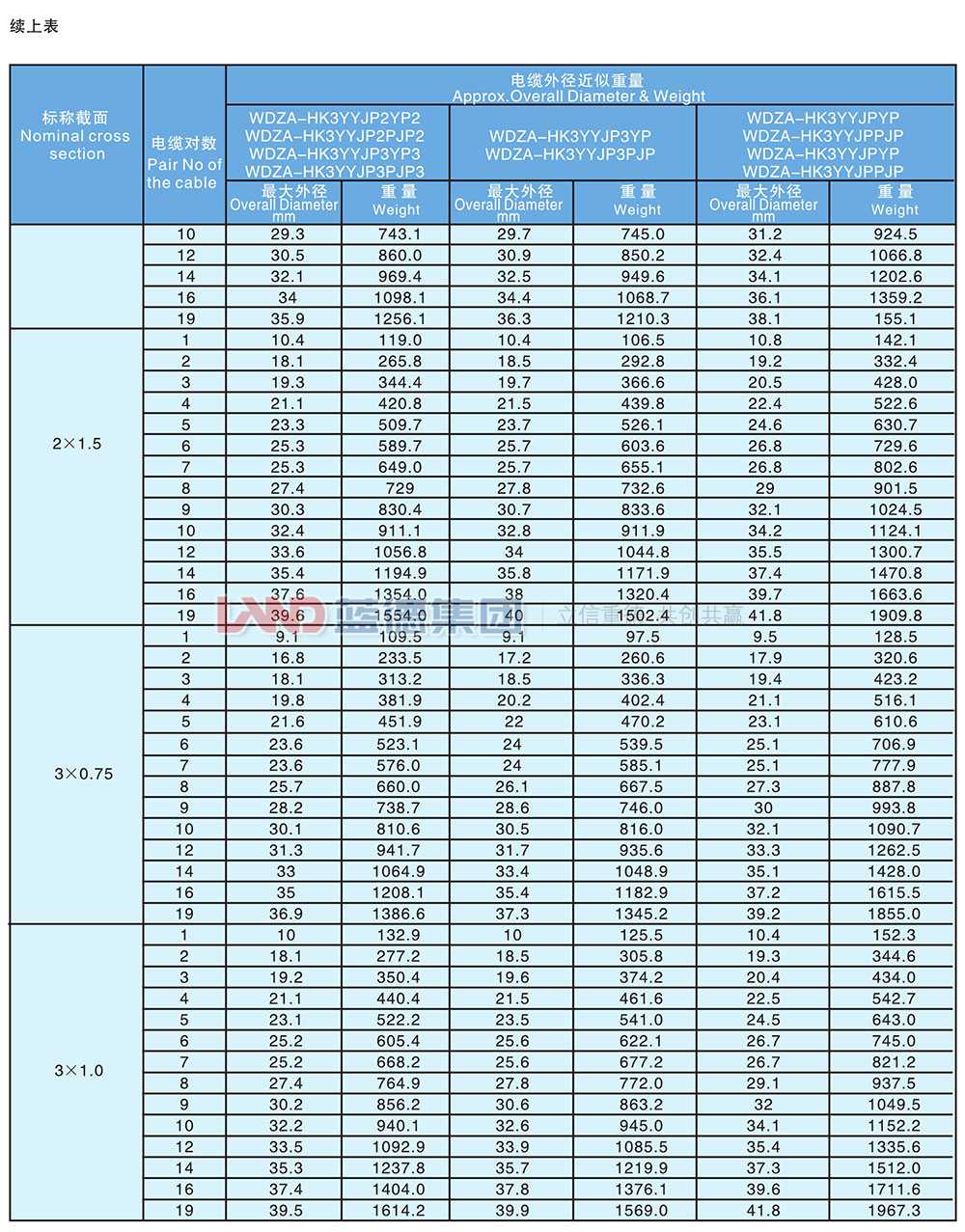核電站用1E級(jí)K3類低煙無(wú)鹵阻燃儀表電纜7.jpg