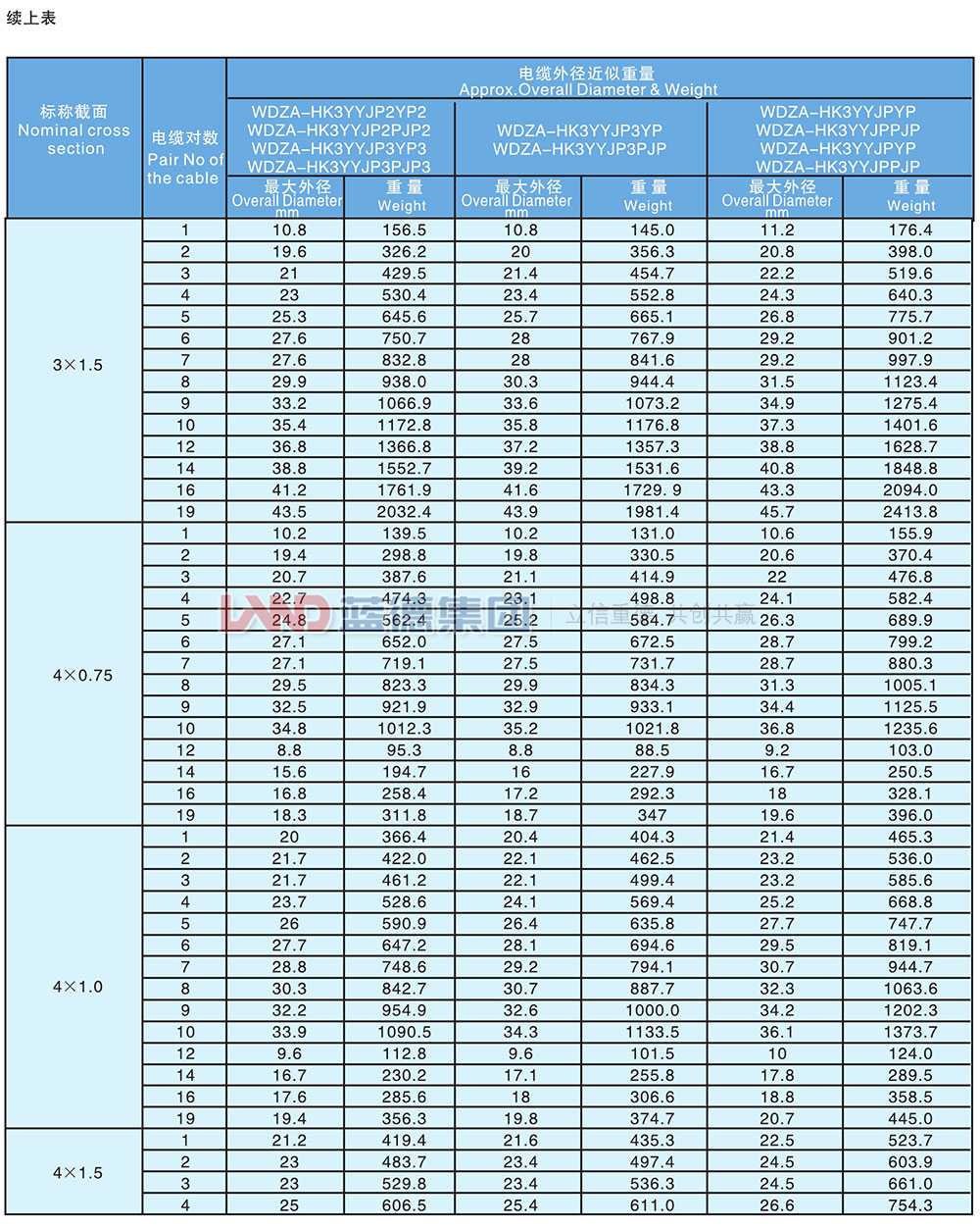 核電站用1E級(jí)K3類低煙無(wú)鹵阻燃儀表電纜8.jpg