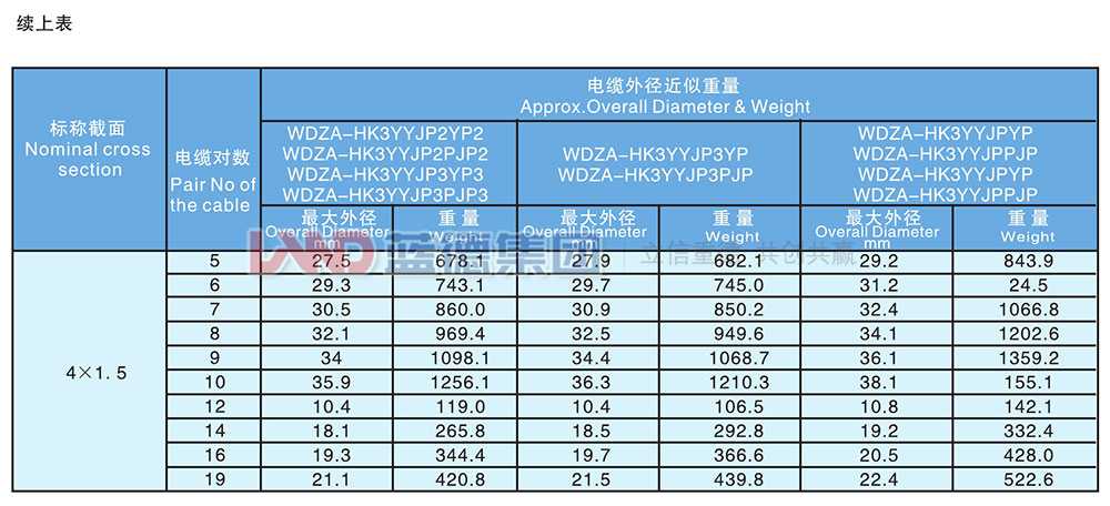 核電站用1E級(jí)K3類低煙無(wú)鹵阻燃儀表電纜9.jpg